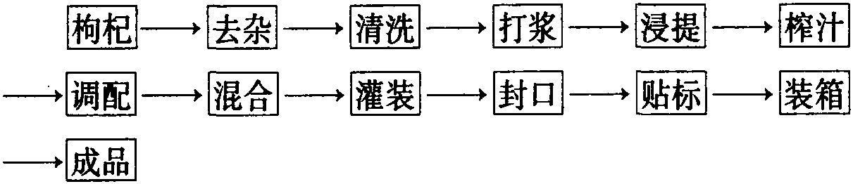 枸杞可樂飲料制作工藝